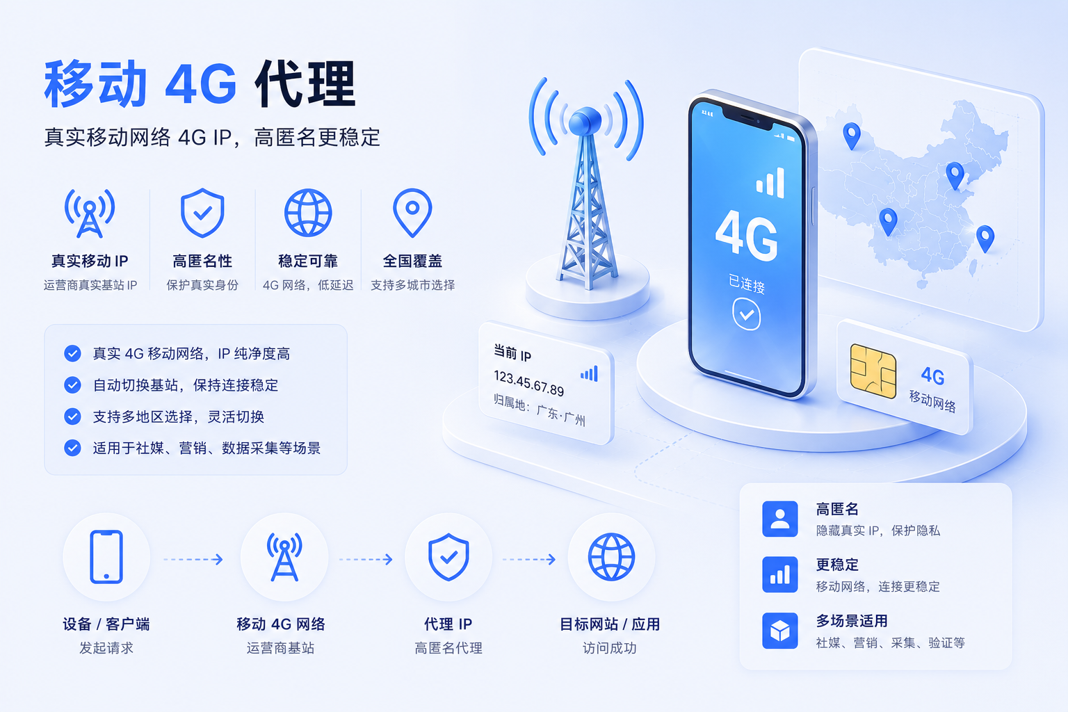 移动 4G 代理运营商网络插画