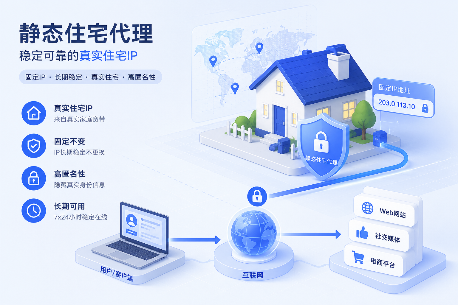 静态住宅代理固定 IP 安全插画