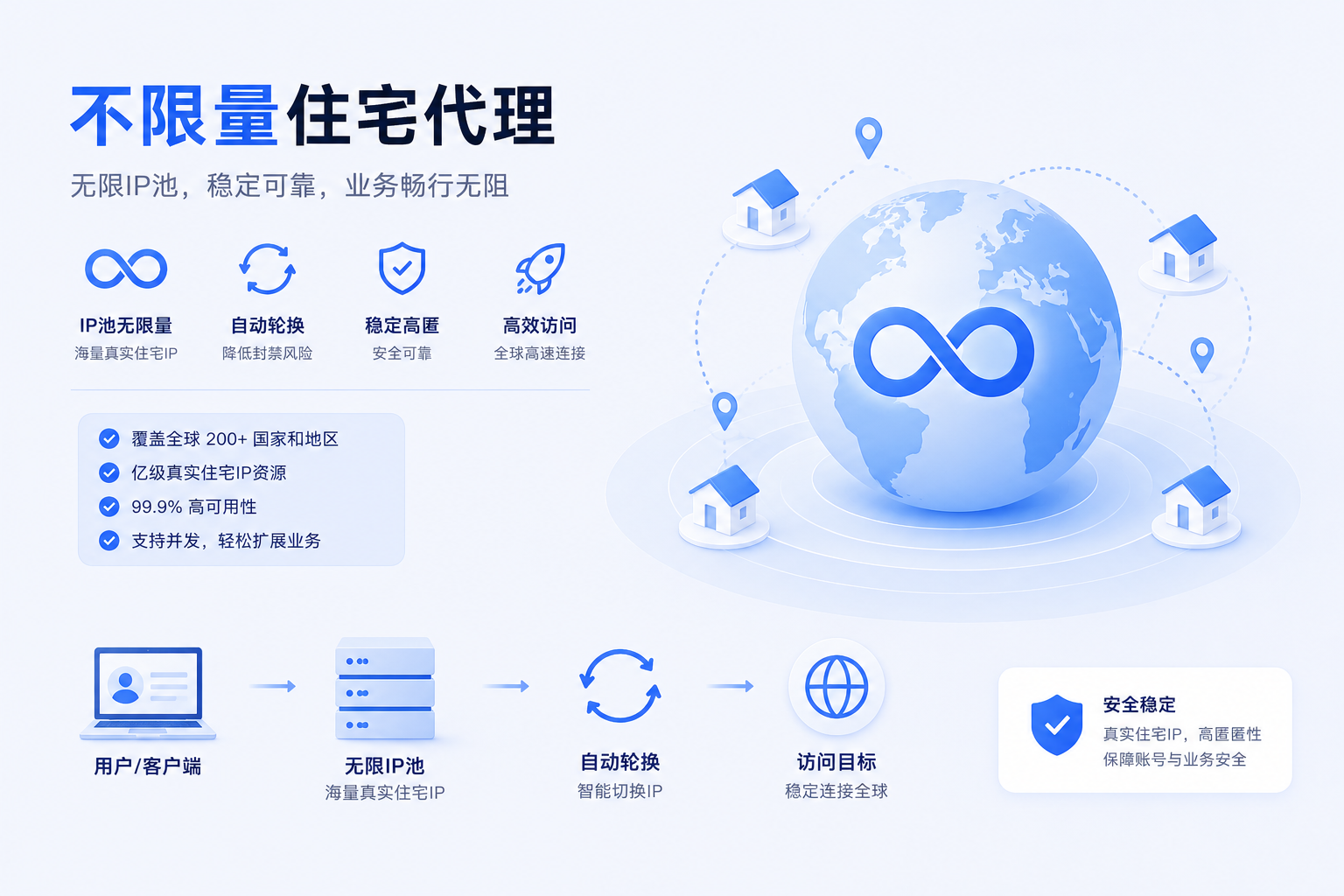 不限量住宅代理全球网络插画